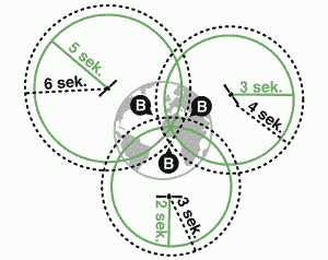 gps-technik