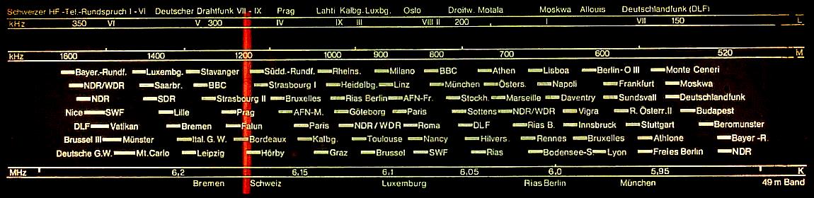 modernisierung des